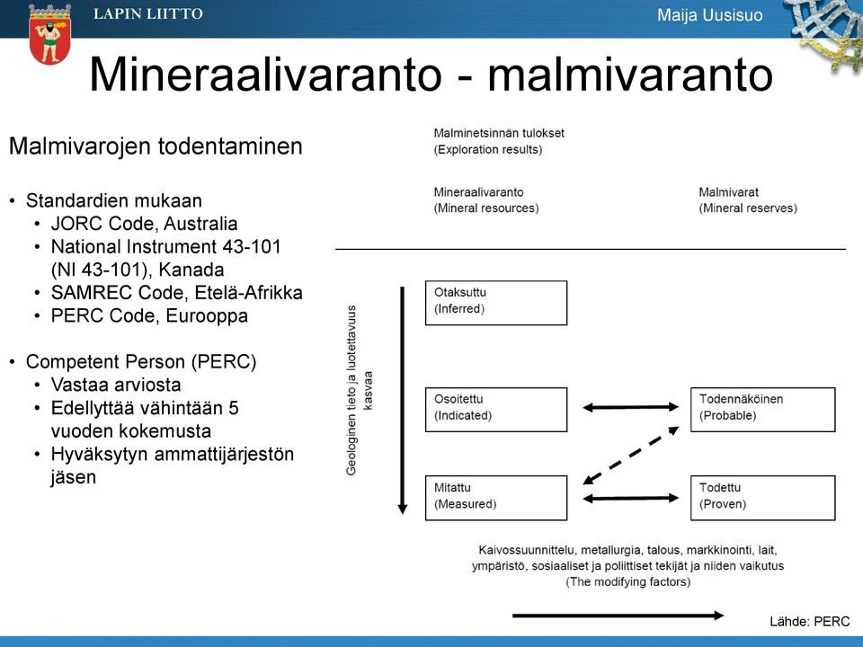 Code, Etelä-Afrikka PERC Code, Eurooppa Competent Person (PERC) Vastaa arviosta