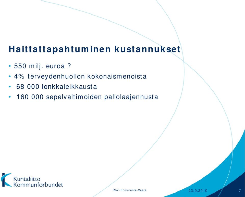 4% terveydenhuollon kokonaismenoista 68 000