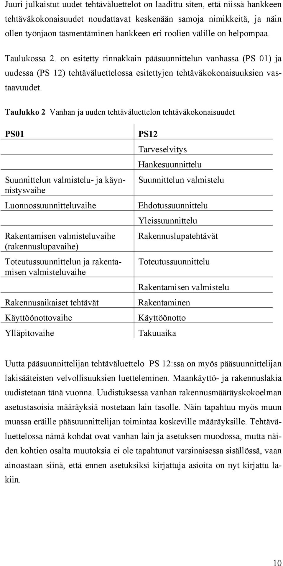 Taulukko 2 Vanhan ja uuden tehtäväluettelon tehtäväkokonaisuudet PS01 Suunnittelun valmistelu- ja käynnistysvaihe Luonnossuunnitteluvaihe Rakentamisen valmisteluvaihe (rakennuslupavaihe)