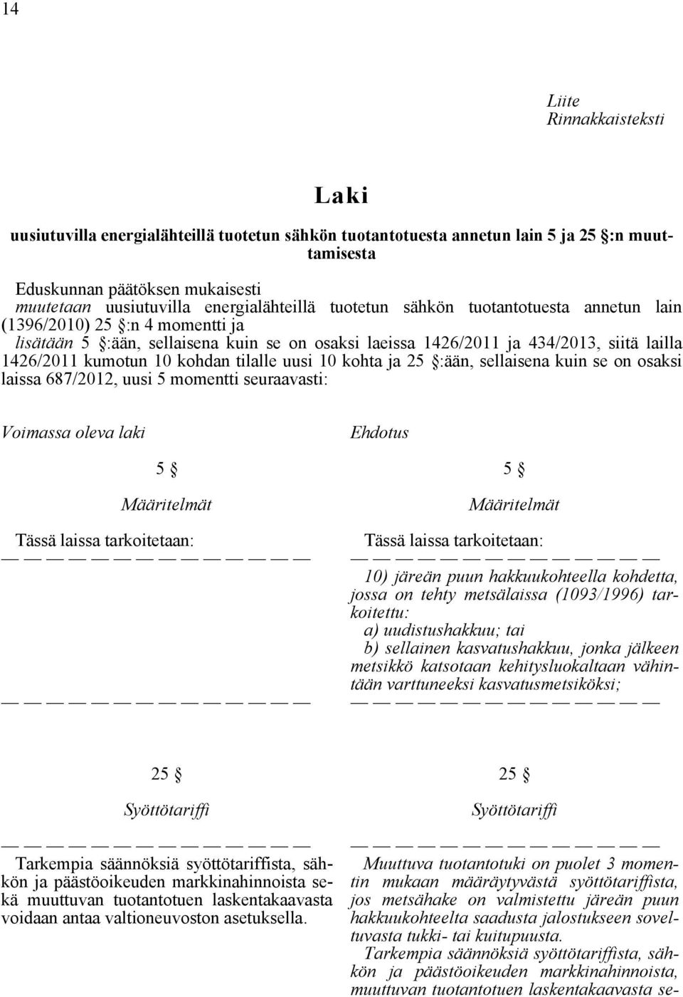 kumotun 10 kohdan tilalle uusi 10 kohta ja 25 :ään, sellaisena kuin se on osaksi laissa 687/2012, uusi 5 momentti seuraavasti: Voimassa oleva laki Ehdotus 5 Määritelmät Tässä laissa tarkoitetaan: 5