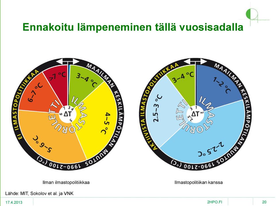 ilmastopolitiikkaa