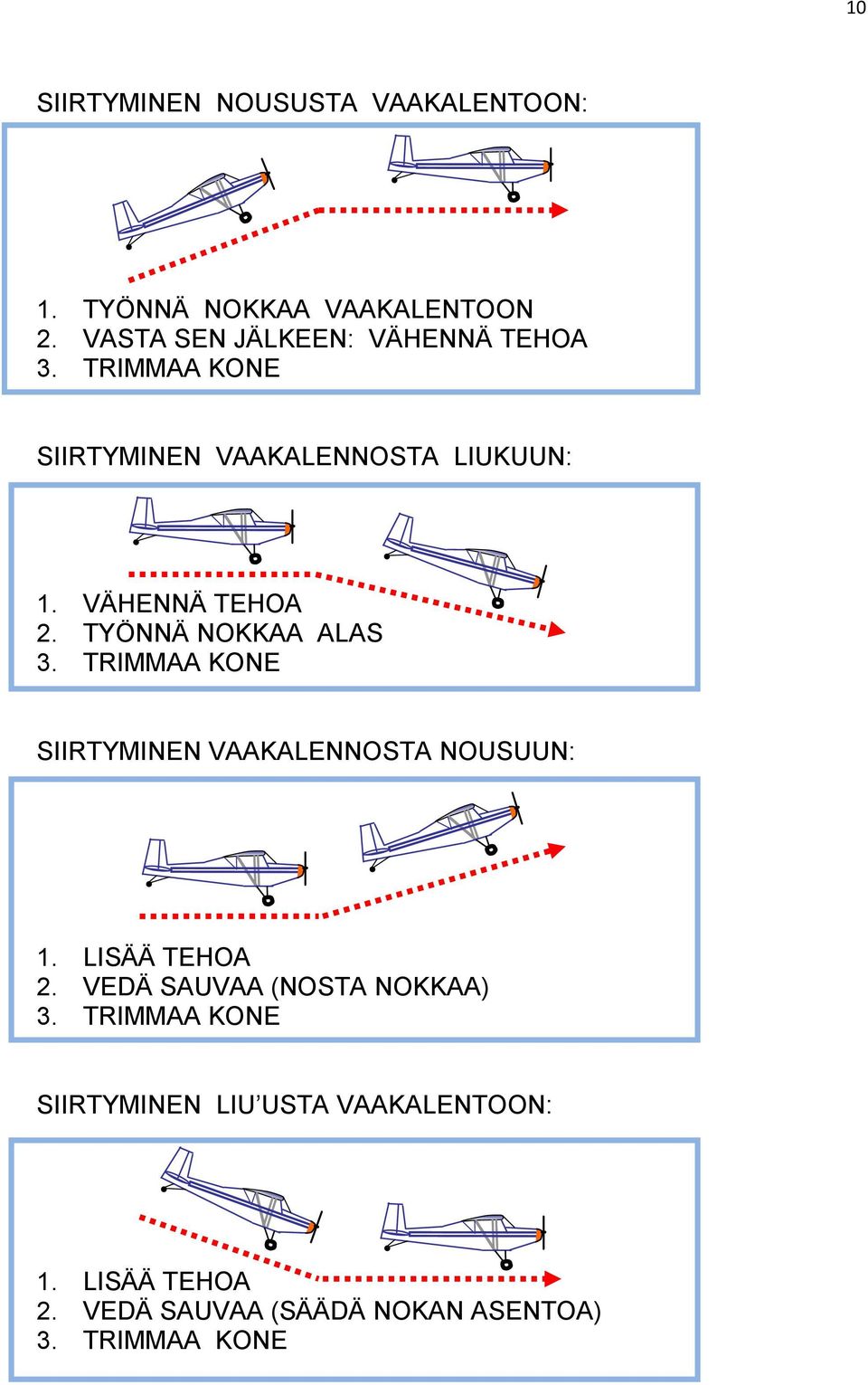 VÄHENNÄ TEHOA 2. TYÖNNÄ NOKKAA ALAS 3. TRIMMAA KONE SIIRTYMINEN VAAKALENNOSTA NOUSUUN: 1.