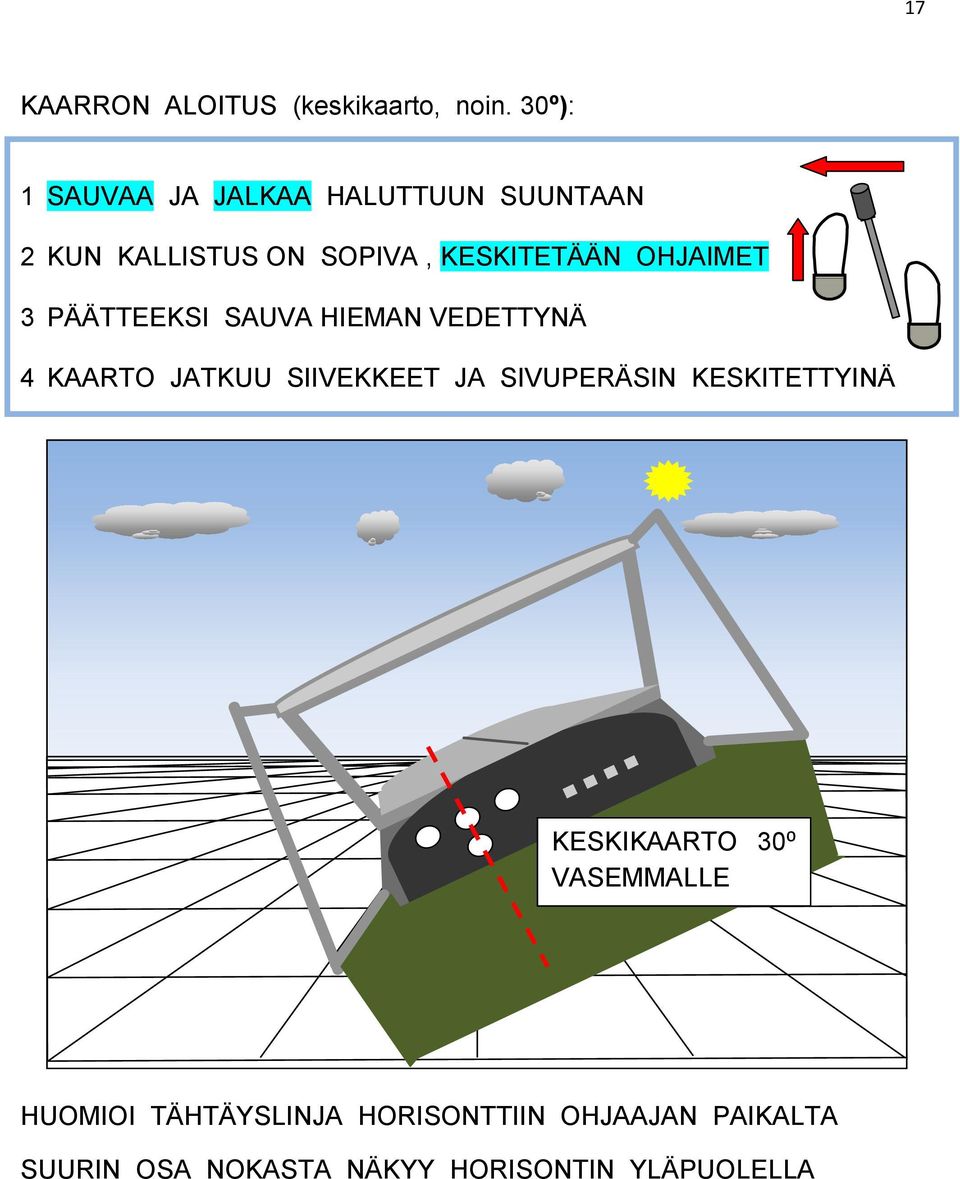 OHJAIMET 3 PÄÄTTEEKSI SAUVA HIEMAN VEDETTYNÄ 4 KAARTO JATKUU SIIVEKKEET JA SIVUPERÄSIN