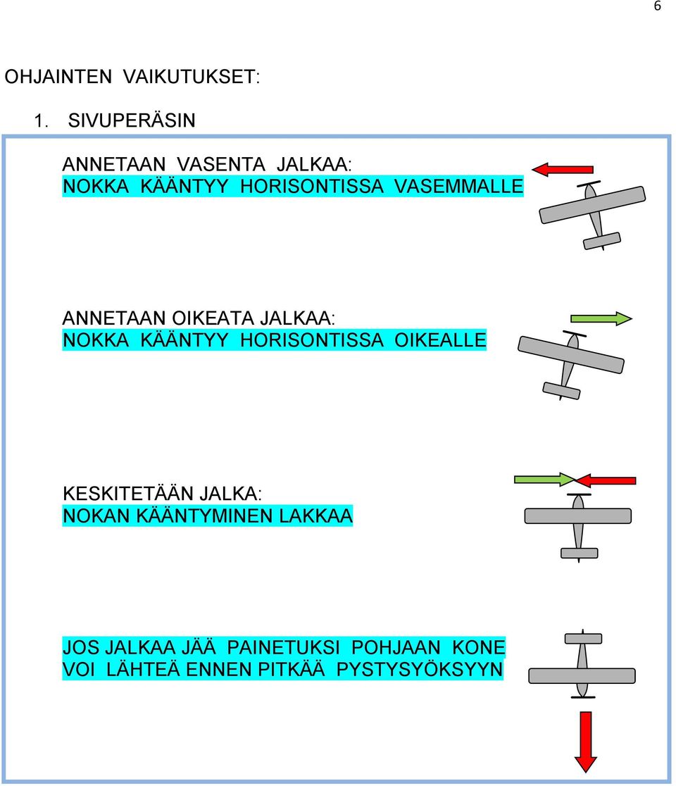 VASEMMALLE ANNETAAN OIKEATA JALKAA: NOKKA KÄÄNTYY HORISONTISSA