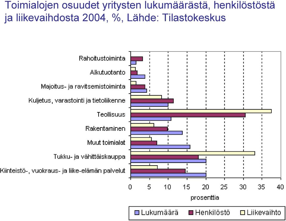 henkilöstöstä ja