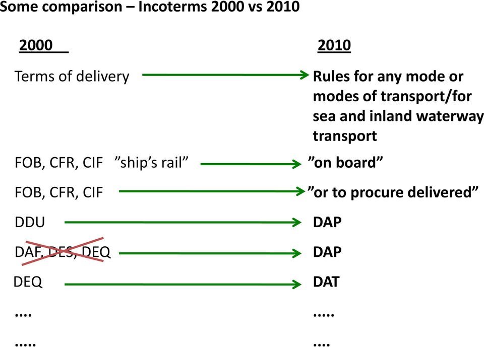 DEQ DEQ Rules for any mode or modes of transport/for sea and