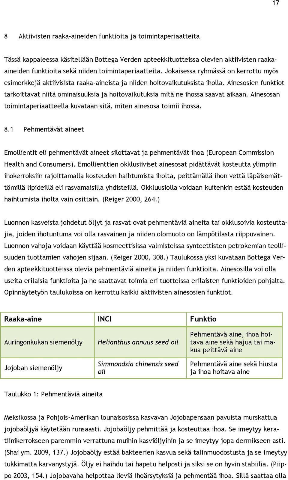 Ainesosien funktiot tarkoittavat niitä ominaisuuksia ja hoitovaikutuksia mitä ne ihossa saavat aikaan. Ainesosan toimintaperiaatteella kuvataan sitä, miten ainesosa toimii ihossa. 8.