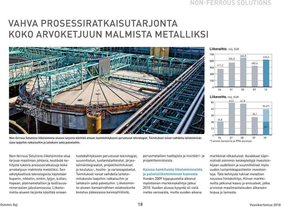 Toimitukset voivat vaihdella laitetoimituksista laajoihin ratkaisuihin ja laitoksiin sekä palveluihin.