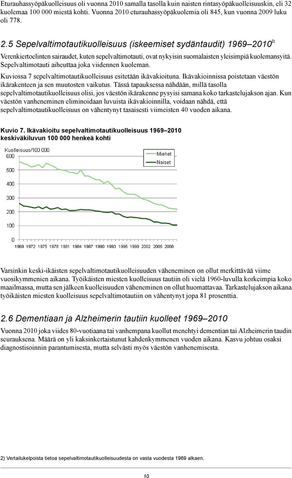 Sepelvaltimotauti aiheuttaa joka viidennen kuoleman. Kuviossa 7 sepelvaltimotautikuolleisuus esitetään ikävakioituna. Ikävakioinnissa poistetaan väestön ikärakenteen ja sen muutosten vaikutus.