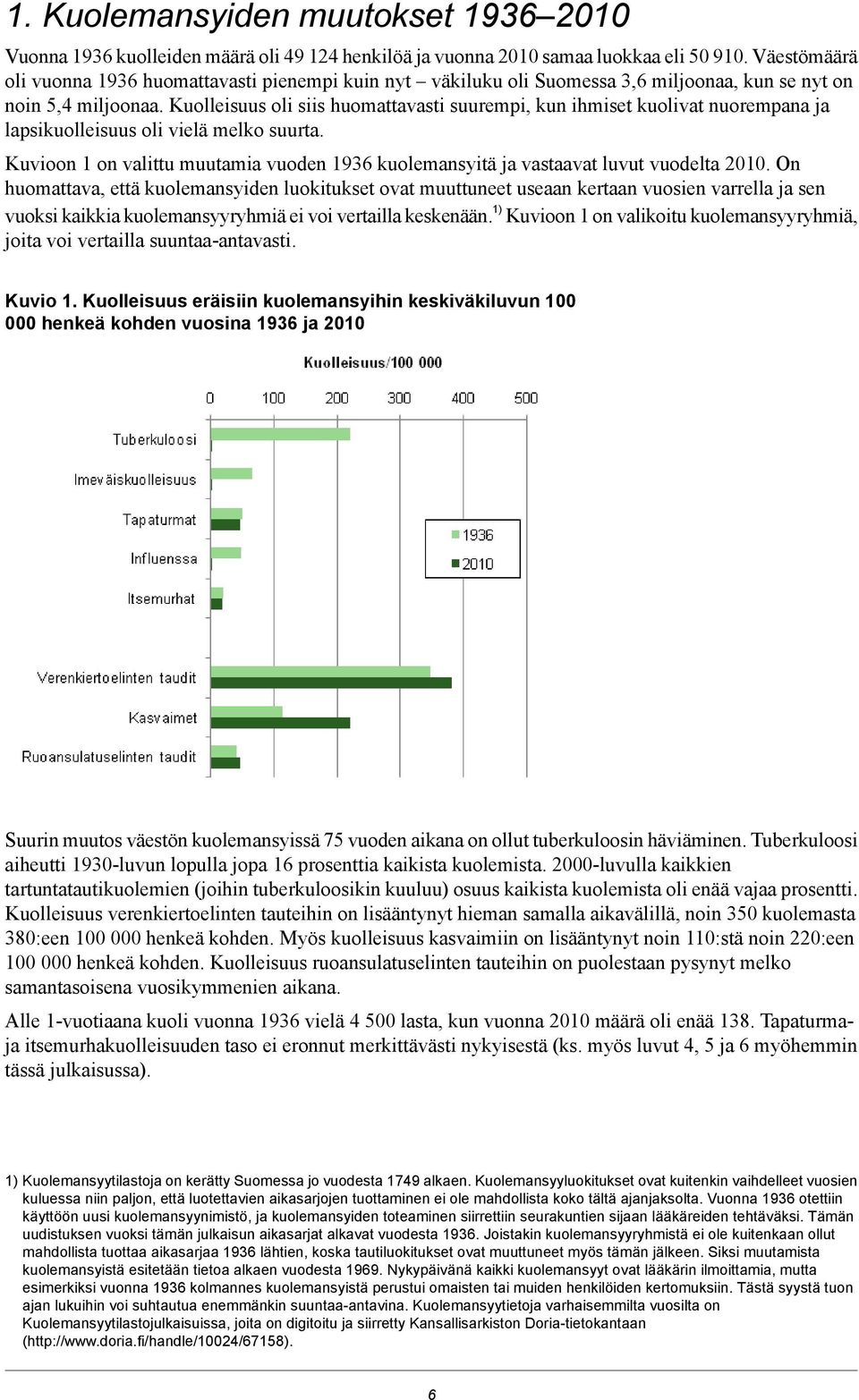 Kuolleisuus oli siis huomattavasti suurempi, kun ihmiset kuolivat nuorempana ja lapsikuolleisuus oli vielä melko suurta.