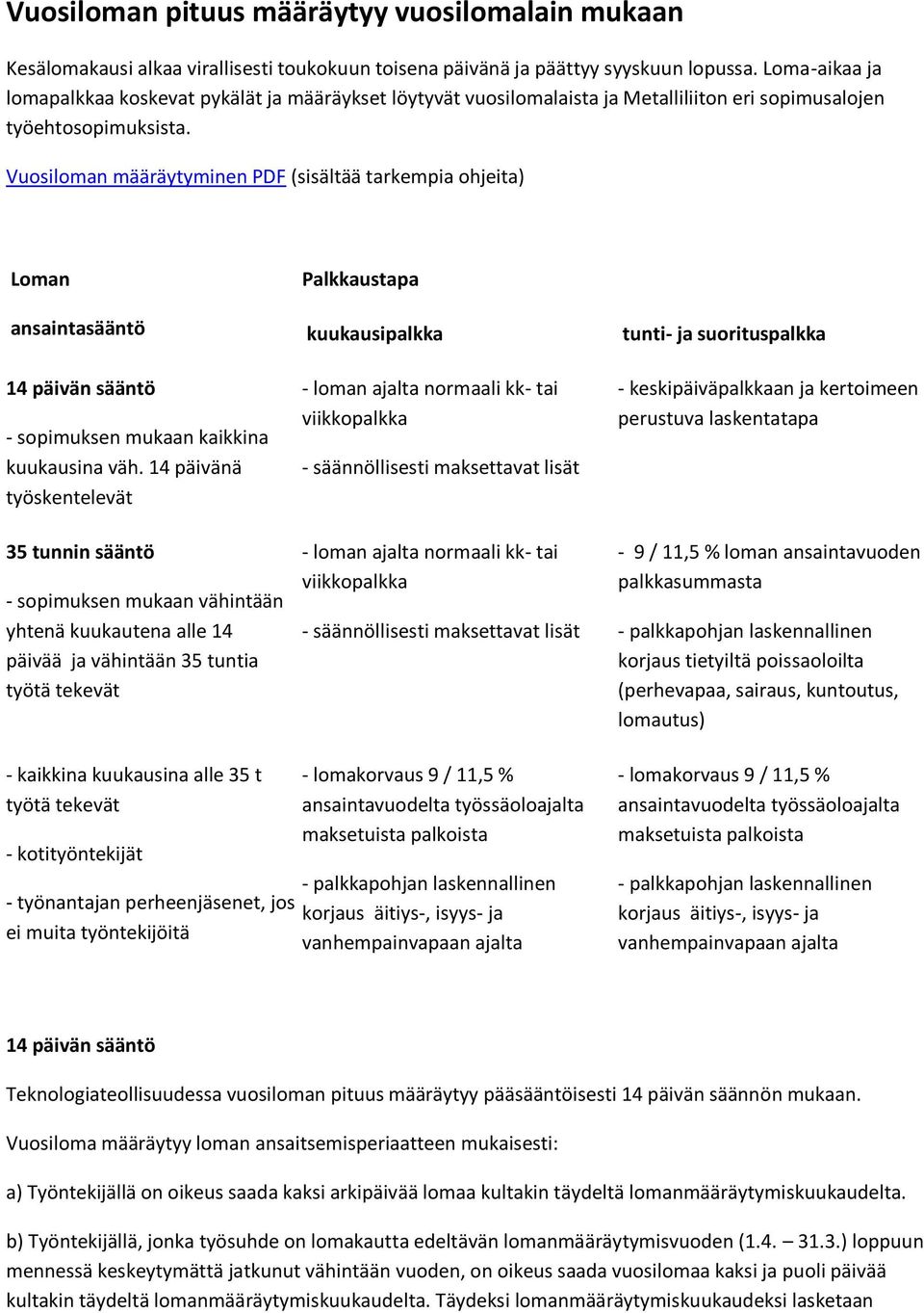 Vuosiloman määräytyminen PDF (sisältää tarkempia ohjeita) Loman ansaintasääntö 14 päivän sääntö - sopimuksen mukaan kaikkina kuukausina väh.