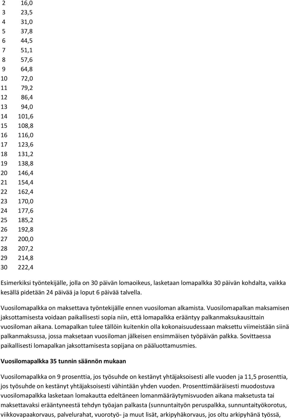 talvella. Vuosilomapalkka on maksettava työntekijälle ennen vuosiloman alkamista.