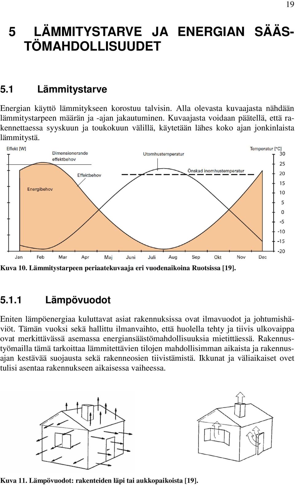 Lämmitystarpeen periaatekuvaaja eri vuodenaikoina Ruotsissa [19]. 5.1.1 Lämpövuodot Eniten lämpöenergiaa kuluttavat asiat rakennuksissa ovat ilmavuodot ja johtumishäviöt.