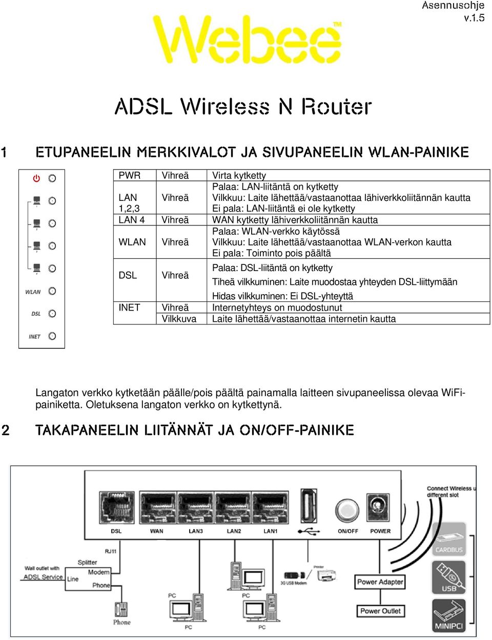 lähiverkkoliitännän kautta Ei pala: LAN-liitäntä ei ole kytketty LAN 4 Vihreä WAN kytketty lähiverkkoliitännän kautta WLAN Vihreä Palaa: WLAN-verkko käytössä Vilkkuu: Laite lähettää/vastaanottaa