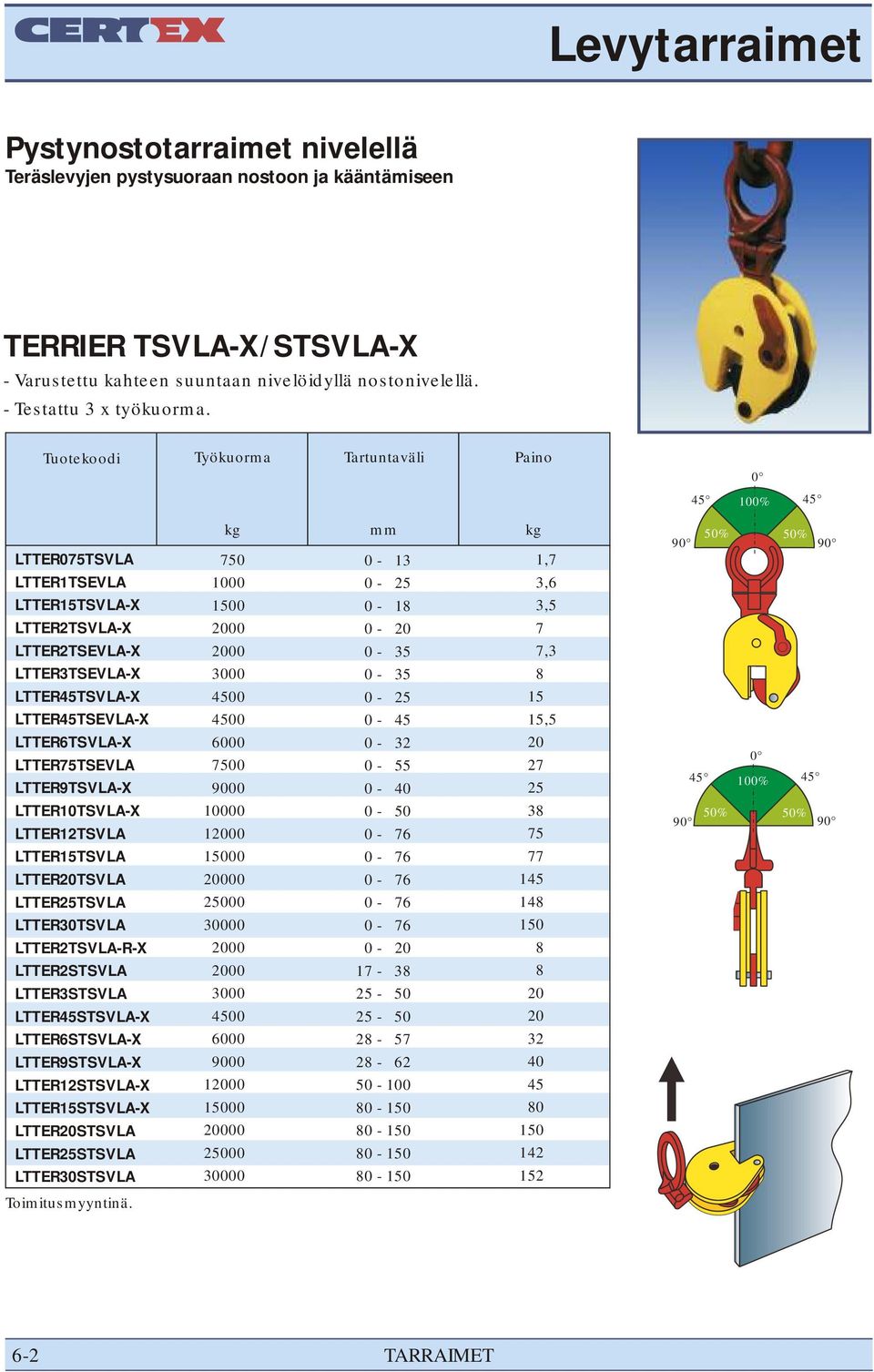 0 45 45 LTTER075TSVLA LTTER1TSEVLA LTTER15TSVLA-X LTTER2TSVLA-X LTTER2TSEVLA-X LTTER3TSEVLA-X LTTER45TSVLA-X LTTER45TSEVLA-X LTTER6TSVLA-X LTTER75TSEVLA LTTER9TSVLA-X LTTER10TSVLA-X LTTER12TSVLA