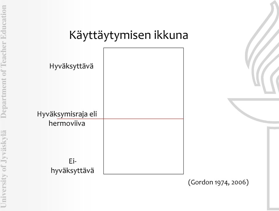 Hyväksymisraja eli