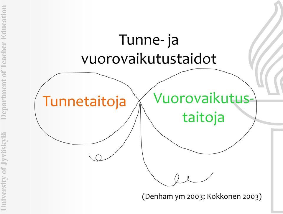 Tunnetaitoja