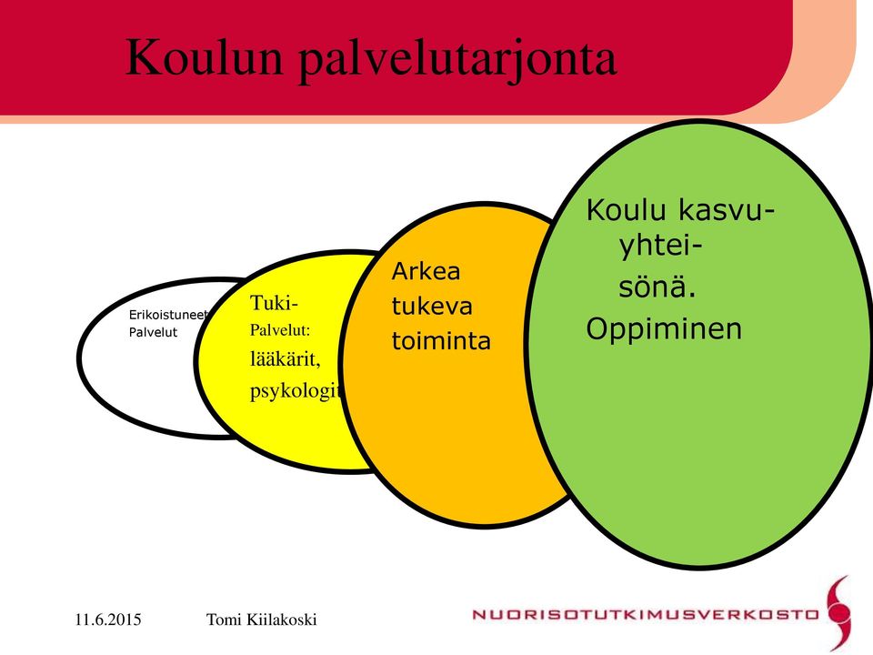 tukeva toiminta Koulu kasvuyhtei- sönä.