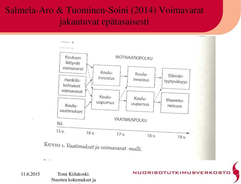 epätasaisesti 11.6.