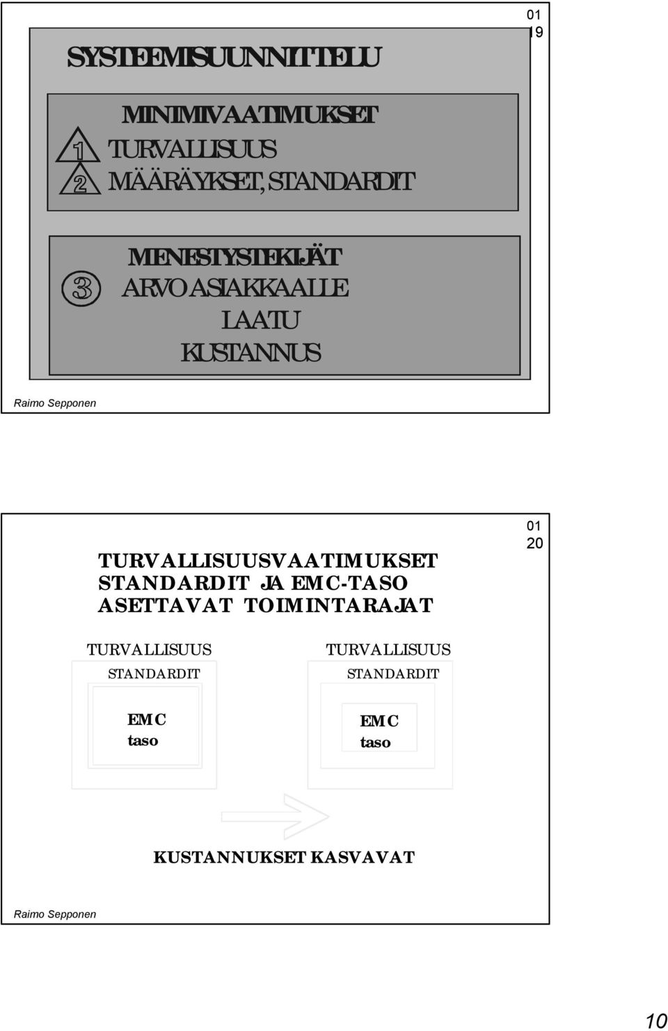 TURVALLISUUSVAATIMUKSET STANDARDIT JA EMC-TASO ASETTAVAT TOIMINTARAJAT