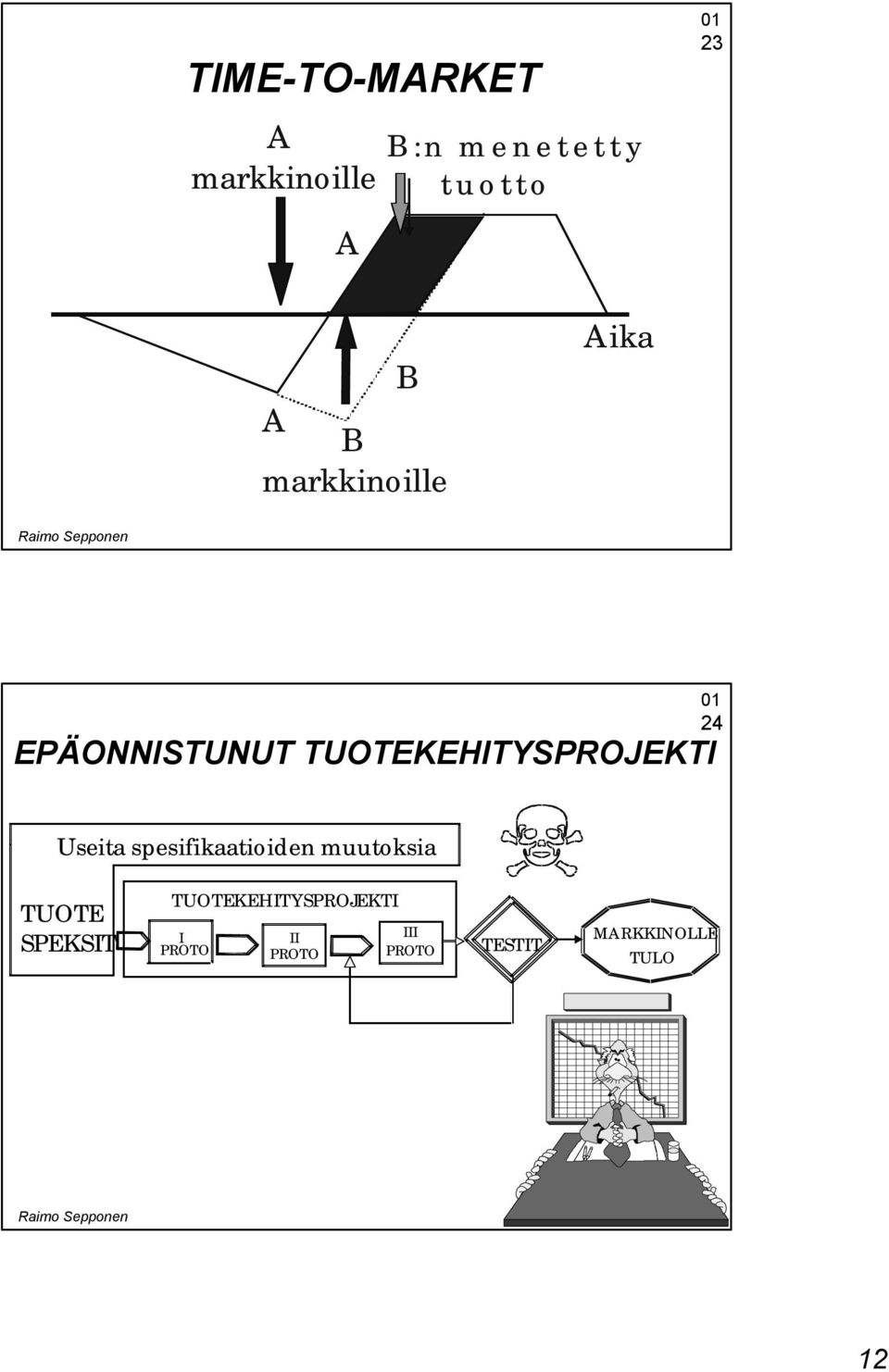 Useita spesifikaatioiden muutoksia TUOTE SPEKSIT