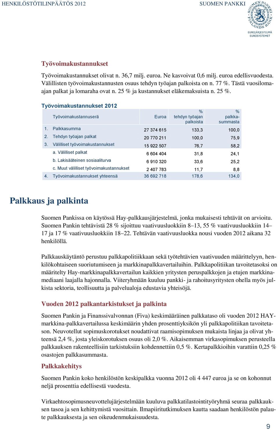 ja kustannukset eläkemaksuista n. 25 %. Työvoimakustannukset 2012 Työvoimakustannuserä Euroa % tehdyn työajan palkoista % palkkasummasta 1. Palkkasumma 27 374 615 133,3 100,0 2.