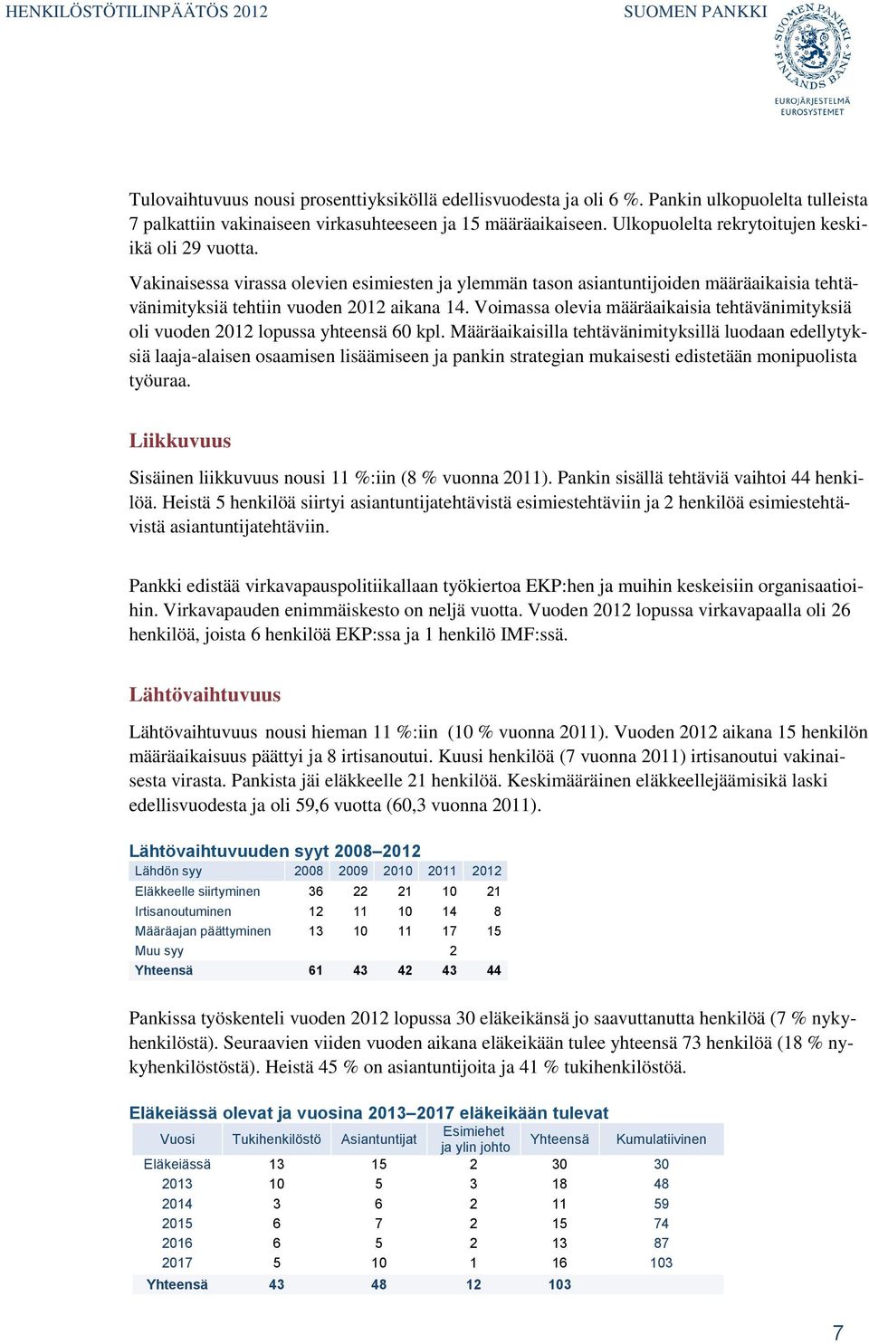 Voimassa olevia määräaikaisia tehtävänimityksiä oli vuoden 2012 lopussa yhteensä 60 kpl.