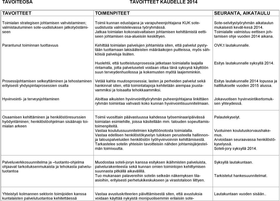 soteuudistusta valmistelevassa työryhmässä. Jatkaa toimialan kokonaisvaltaisen johtamisen kehittämistä eettiseen johtamisen osa-alueisiin keskittyen.