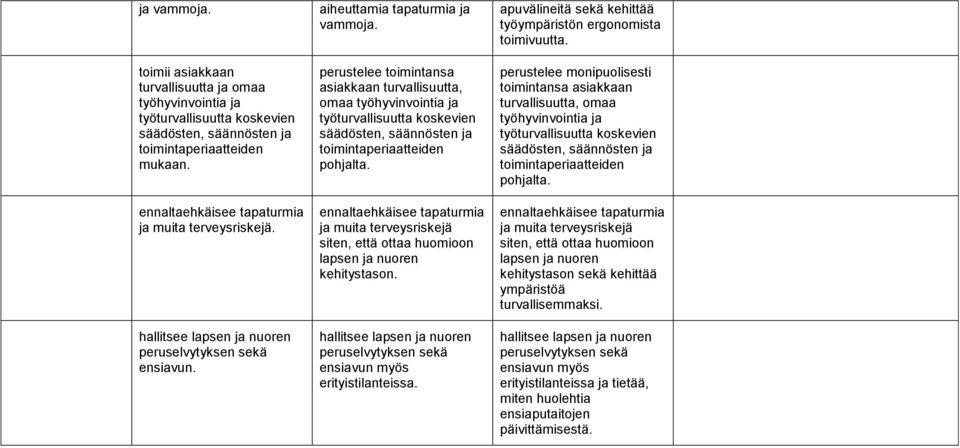 asiakkaan turvallisuutta, omaa työhyvinvointia ja työturvallisuutta koskevien säädösten, säännösten ja toimintaperiaatteiden pohjalta.