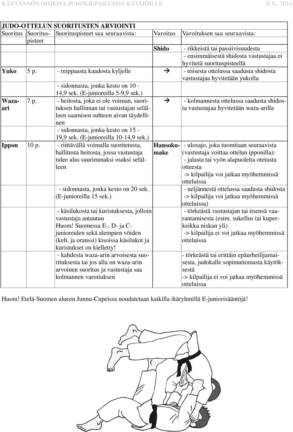 (E-junioreilla 5-9,9 sek.) Wazaari 7 p. - heitosta, joka ei ole voiman, suorituksen hallinnan tai vastustajan selälleen saamisen suhteen aivan täydellinen - sidonnasta, jonka kesto on 20 sek.