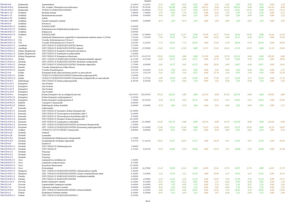 44,99 17,27 0,00 44,99 17,27 15,14 44,81 15,14 0,00 44,81 15,14 790-484-1-18 Teukkula Ruohola mitattu 1,90000 1,90000 1,76 4,59 1,76 4,59 0,00 6,36 1,55 4,58 1,55 4,58 0,00 6,12 790-484-1-21 Teukkula