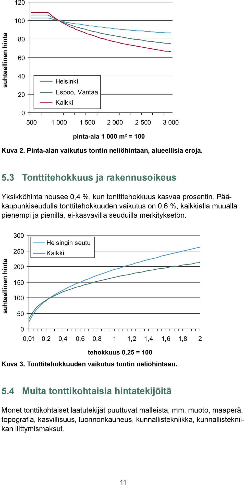 300 250 Helsingin seutu Kaikki suhteellinen 200 150 100 50 0 0,01 0,2 0,4 0,6 0,8 1 1,2 1,4 1,6 1,8 2 tehokkuus 0,25 = 100 Kuva 3. Tonttitehokkuuden vaikutus tontin neliöan. 5.4 Muita tonttikohtaisia tekijöitä Monet tonttikohtaiset laatutekijät puuttuvat malleista, mm.