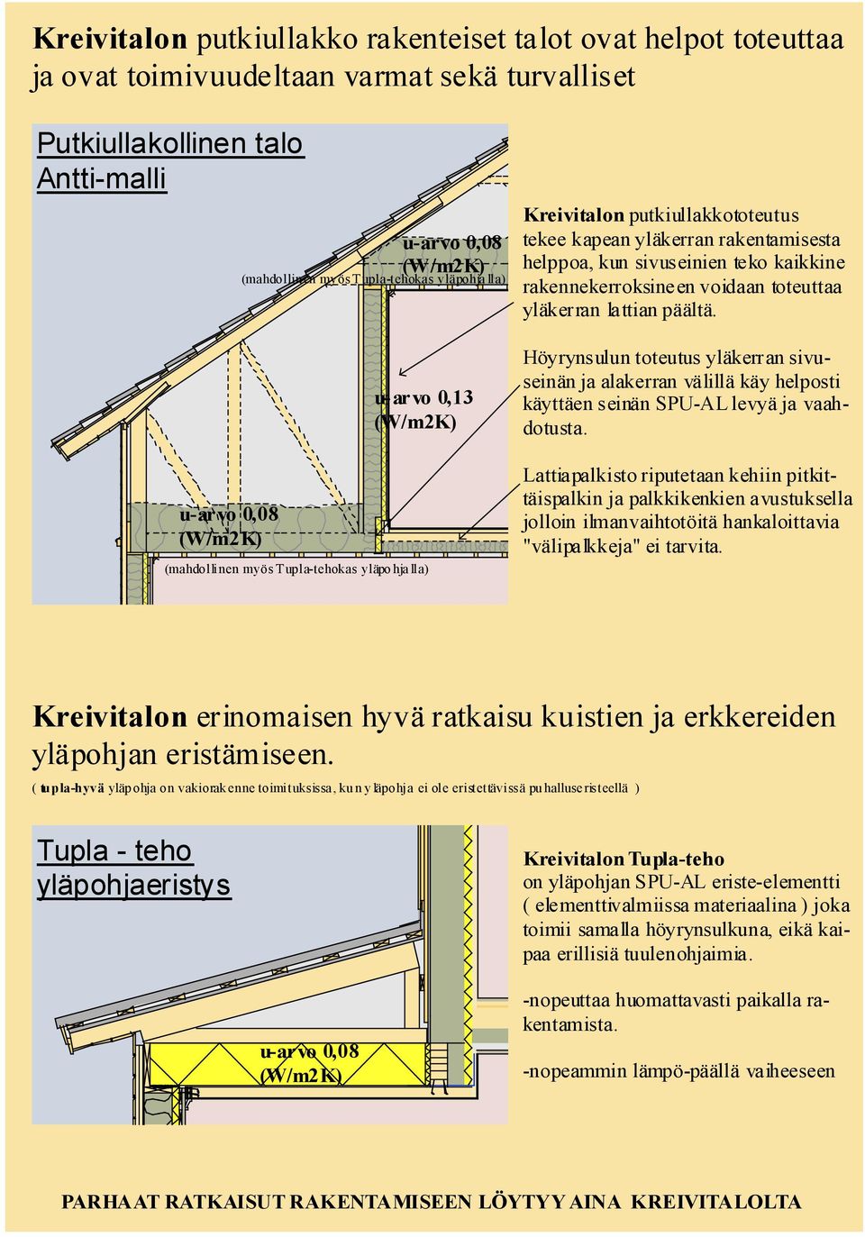 helppoa, kun sivuseinien teko kaikkine rakennekerroksineen voidaan toteuttaa yläkerran lattian päältä.