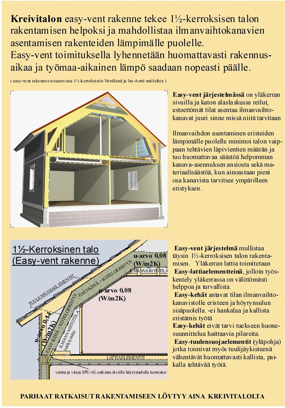 Easy-vent toimituksella lyhennetään huomattavasti rakennusaikaa ja työmaa-aikainen lämpö saadaan nopeasti päälle.