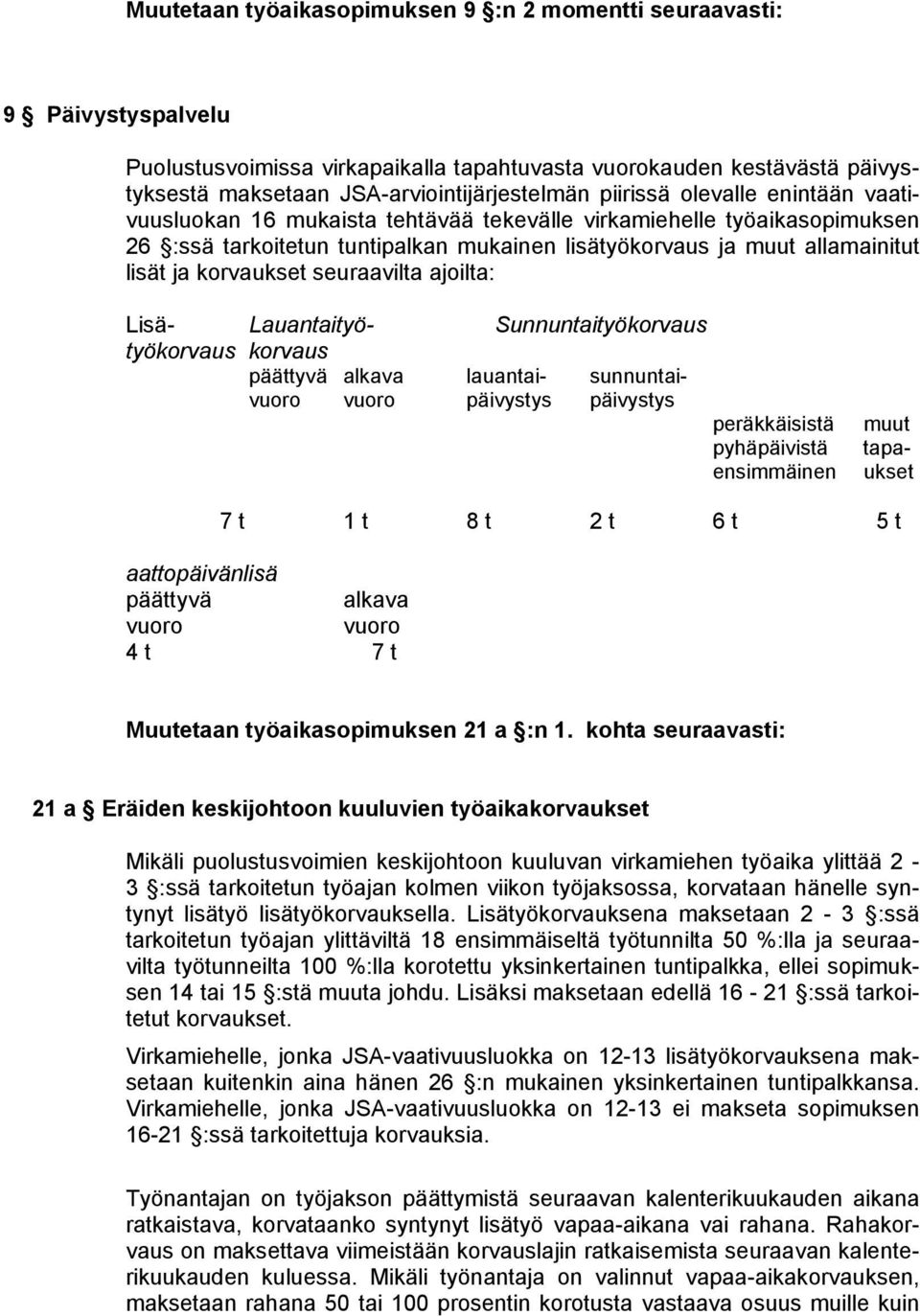 korvaukset seuraavilta ajoilta: Lisä- Lauantaityö- Sunnuntaityökorvaus työkorvaus korvaus päättyvä alkava lauantai- sunnuntaivuoro vuoro päivystys päivystys peräkkäisistä pyhäpäivistä ensimmäinen