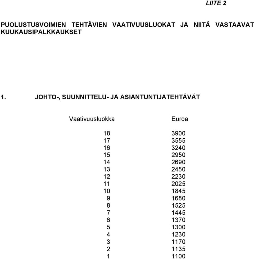 JOHTO-, SUUNNITTELU- JA ASIANTUNTIJATEHTÄVÄT Vaativuusluokka Euroa 18