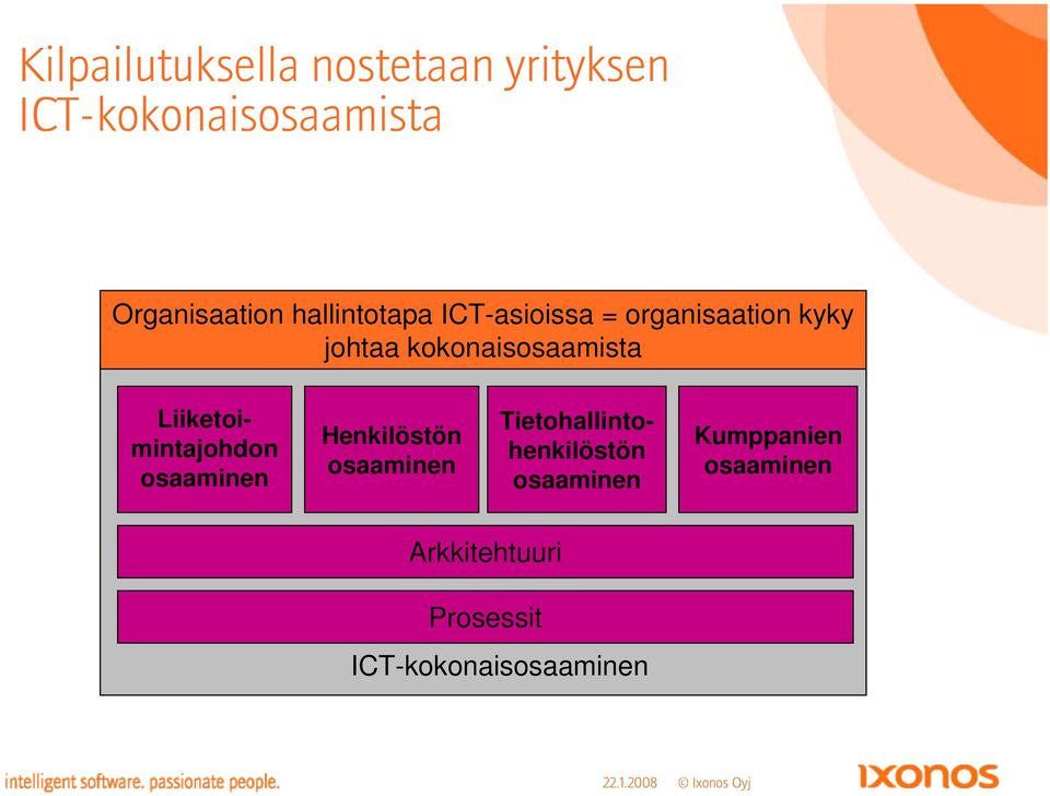 Liiketoimintajohdon osaaminen Henkilöstön osaaminen