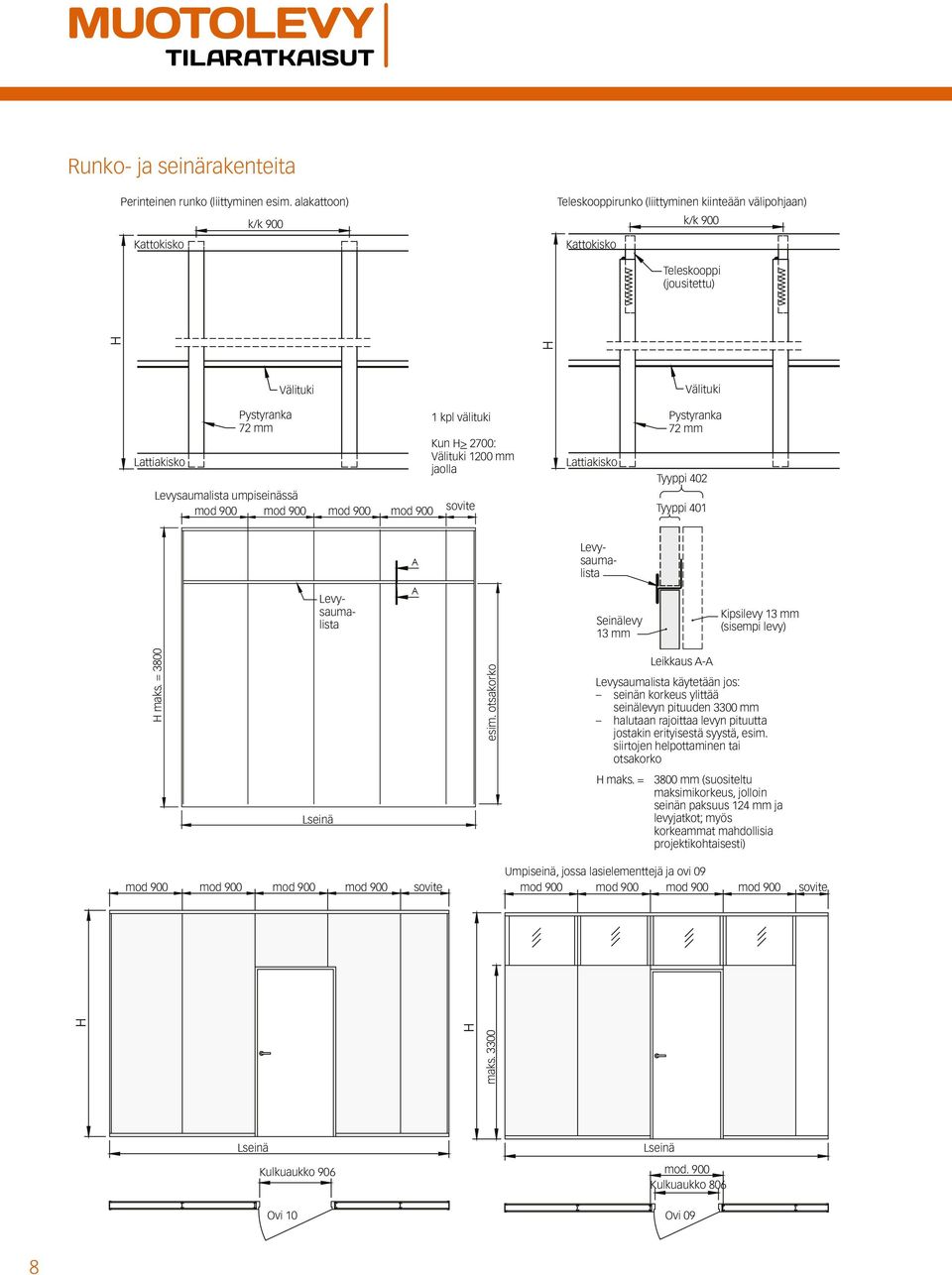 umpiseinässä mod 00 mod 00 mod 00 mod 00 kpl välituki Kun > 200: Välituki 200 mm jaolla sovite Lattiakisko Pystyranka 2 mm Tyyppi 02 Tyyppi 0 Levysaumalista Levysaumalista Seinälevy mm Kipsilevy mm