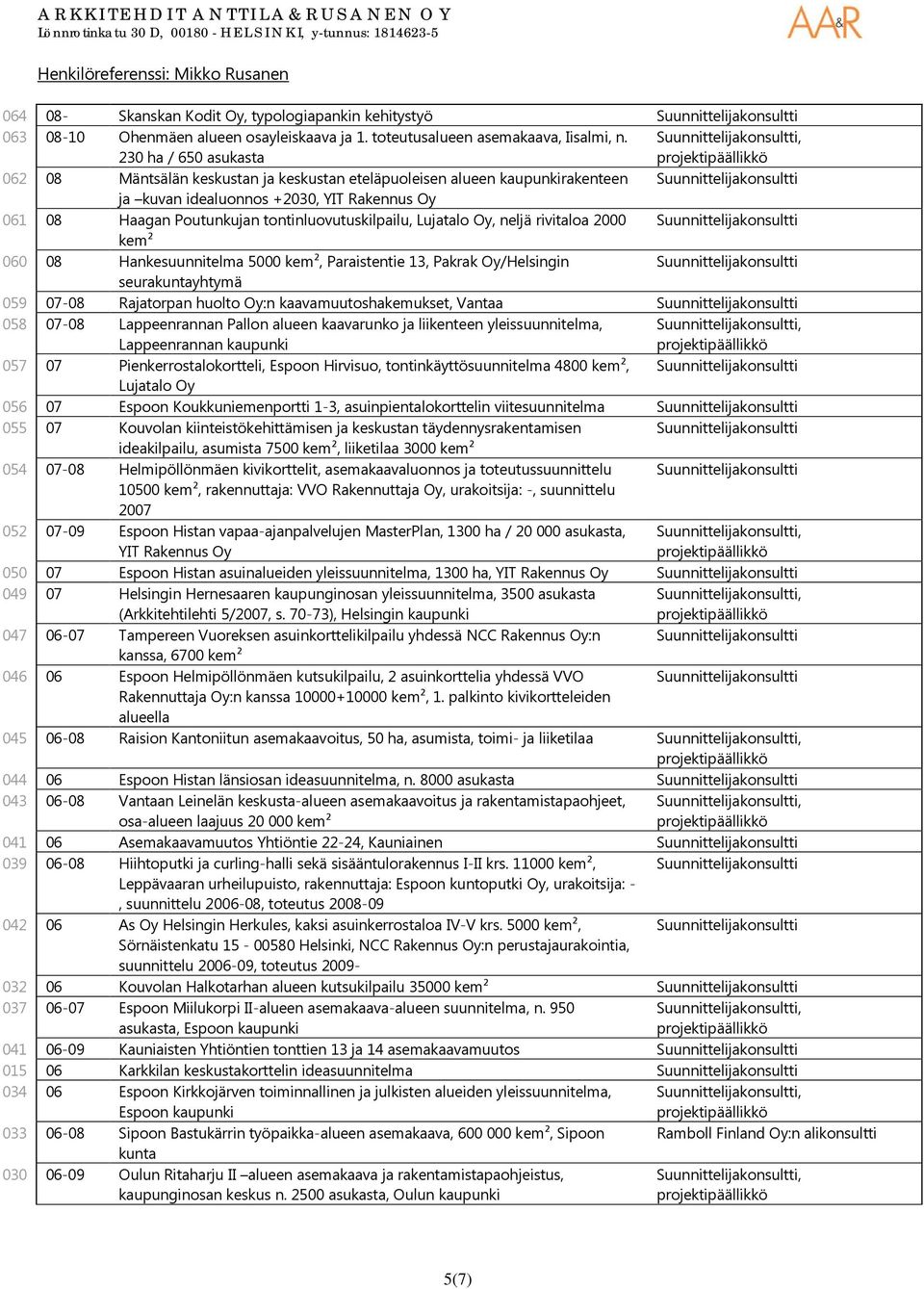 Lujatalo Oy, neljä rivitaloa 2000 kem² 060 08 Hankesuunnitelma 5000 kem², Paraistentie 13, Pakrak Oy/Helsingin seurakuntayhtymä 059 07-08 Rajatorpan huolto Oy:n kaavamuutoshakemukset, Vantaa 058