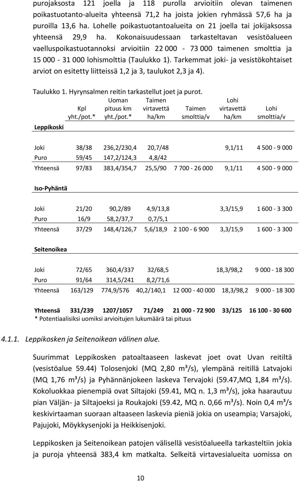 Kokonaisuudessaan tarkasteltavan vesistöalueen vaelluspoikastuotannoksi arvioitiin 22 000 73 000 taimenen smolttia ja 15 000 31 000 lohismolttia (Taulukko 1).