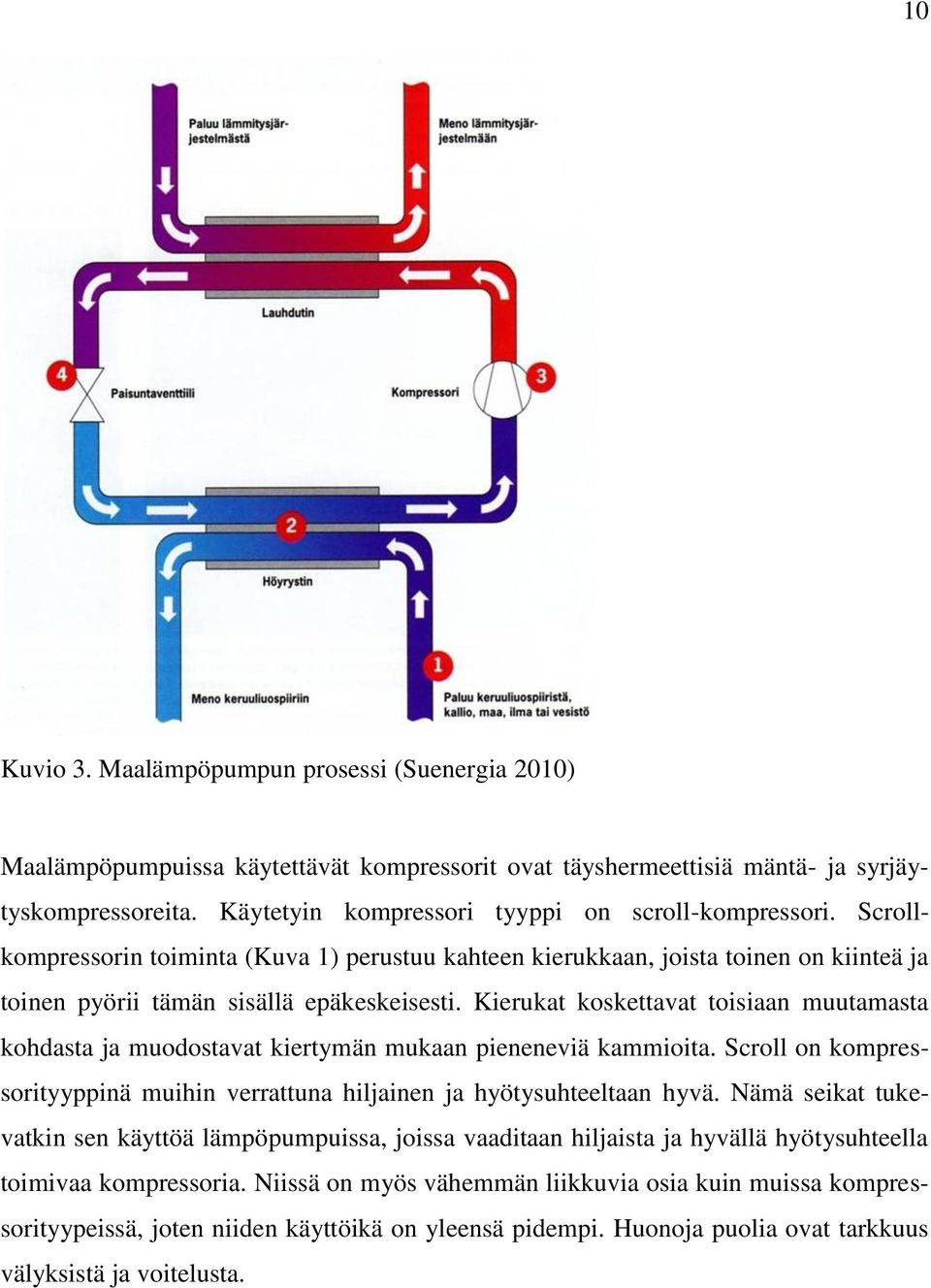 Kierukat koskettavat toisiaan muutamasta kohdasta ja muodostavat kiertymän mukaan pieneneviä kammioita. Scroll on kompressorityyppinä muihin verrattuna hiljainen ja hyötysuhteeltaan hyvä.