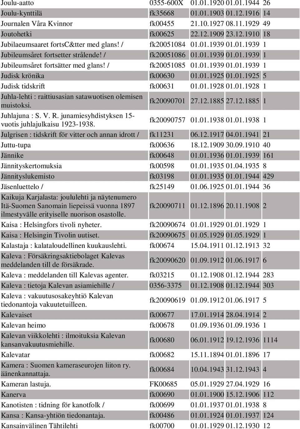 01.1925 01.01.1925 5 Judisk tidskrift fk00631 01.01.1928 01.01.1928 1 Juhla-lehti : raittiusasian satawuotisen olemisen muistoksi. fk20090701 27.12.1885 27.12.1885 1 Juhlajuna : S. V. R.