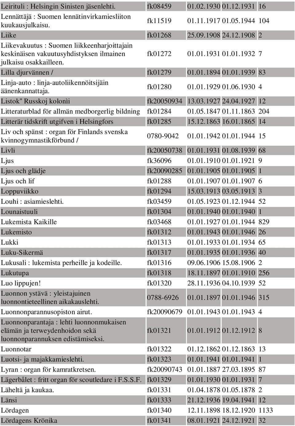 01.1929 01.06.1930 4 Listok'' Russkoj kolonìi fk20050934 13.03.1927 24.04.1927 12 Litteraturblad för allmän medborgerlig bildning fk01284 01.05.1847 01.11.