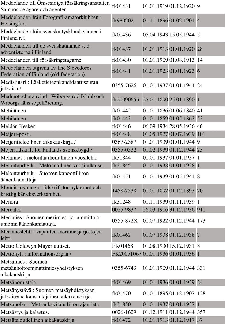 01.1920 28 Meddelanden till försäkringstagarne. fk01430 01.01.1909 01.08.1913 14 Meddelanden utgivna av The Stevedores Federation of Finland (old federation). fk01441 01.01.1923 01.01.1923 6 Medisiinari : Lääketieteenkandidaattiseuran julkaisu / 0355-7626 01.