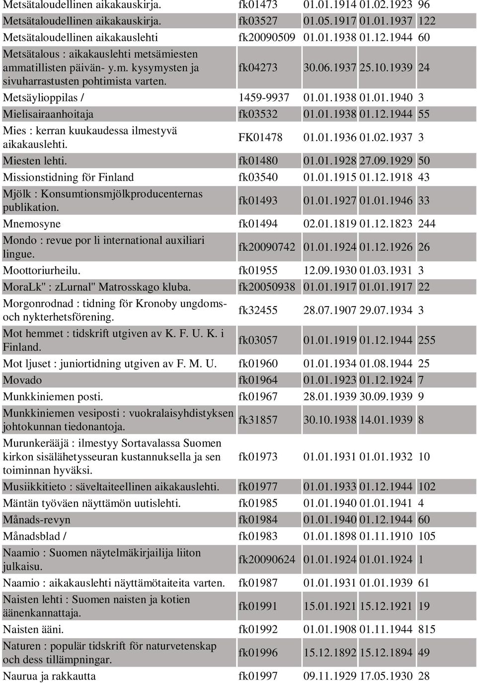 1939 24 sivuharrastusten pohtimista varten. Metsäylioppilas / 1459-9937 01.01.1938 01.01.1940 3 Mielisairaanhoitaja fk03532 01.01.1938 01.12.1944 55 Mies : kerran kuukaudessa ilmestyvä aikakauslehti.