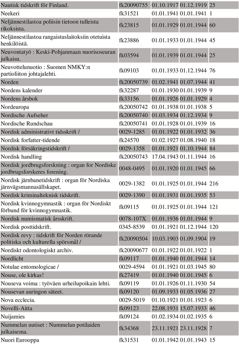 1944 76 Norden fk20050739 01.02.1941 01.07.1944 41 Nordens kalender fk32287 01.01.1930 01.01.1939 9 Nordens årsbok fk33156 01.01.1926 01.01.1929 4 Nordeuropa fk20050742 01.01.1938 01.01.1938 5 Nordische Aufseher fk20050740 01.
