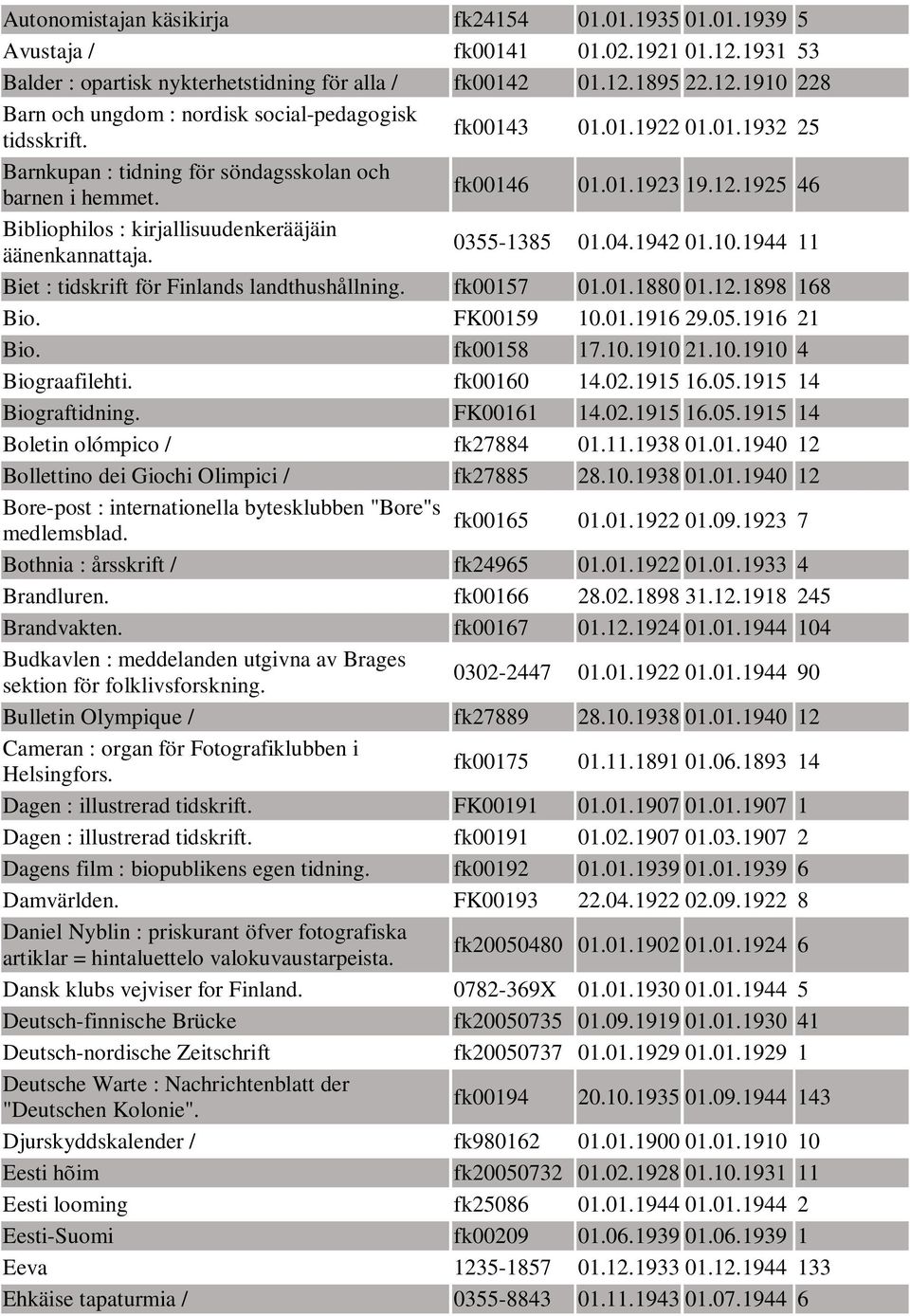 1944 11 Biet : tidskrift för Finlands landthushållning. fk00157 01.01.1880 01.12.1898 168 Bio. FK00159 10.01.1916 29.05.1916 21 Bio. fk00158 17.10.1910 21.10.1910 4 Biograafilehti. fk00160 14.02.