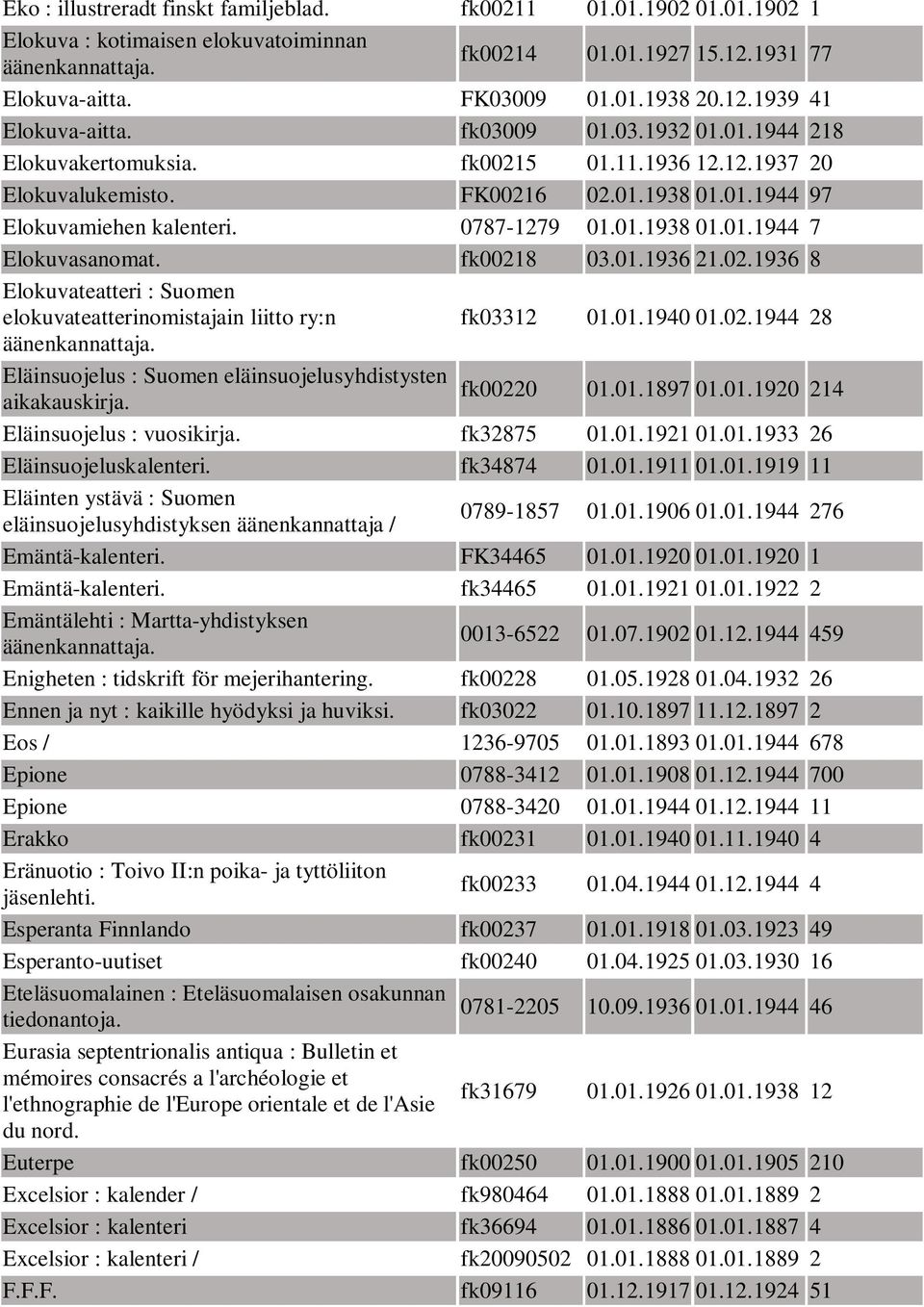 fk00218 03.01.1936 21.02.1936 8 Elokuvateatteri : Suomen elokuvateatterinomistajain liitto ry:n fk03312 01.01.1940 01.02.1944 28 Eläinsuojelus : Suomen eläinsuojelusyhdistysten fk00220 aikakauskirja.