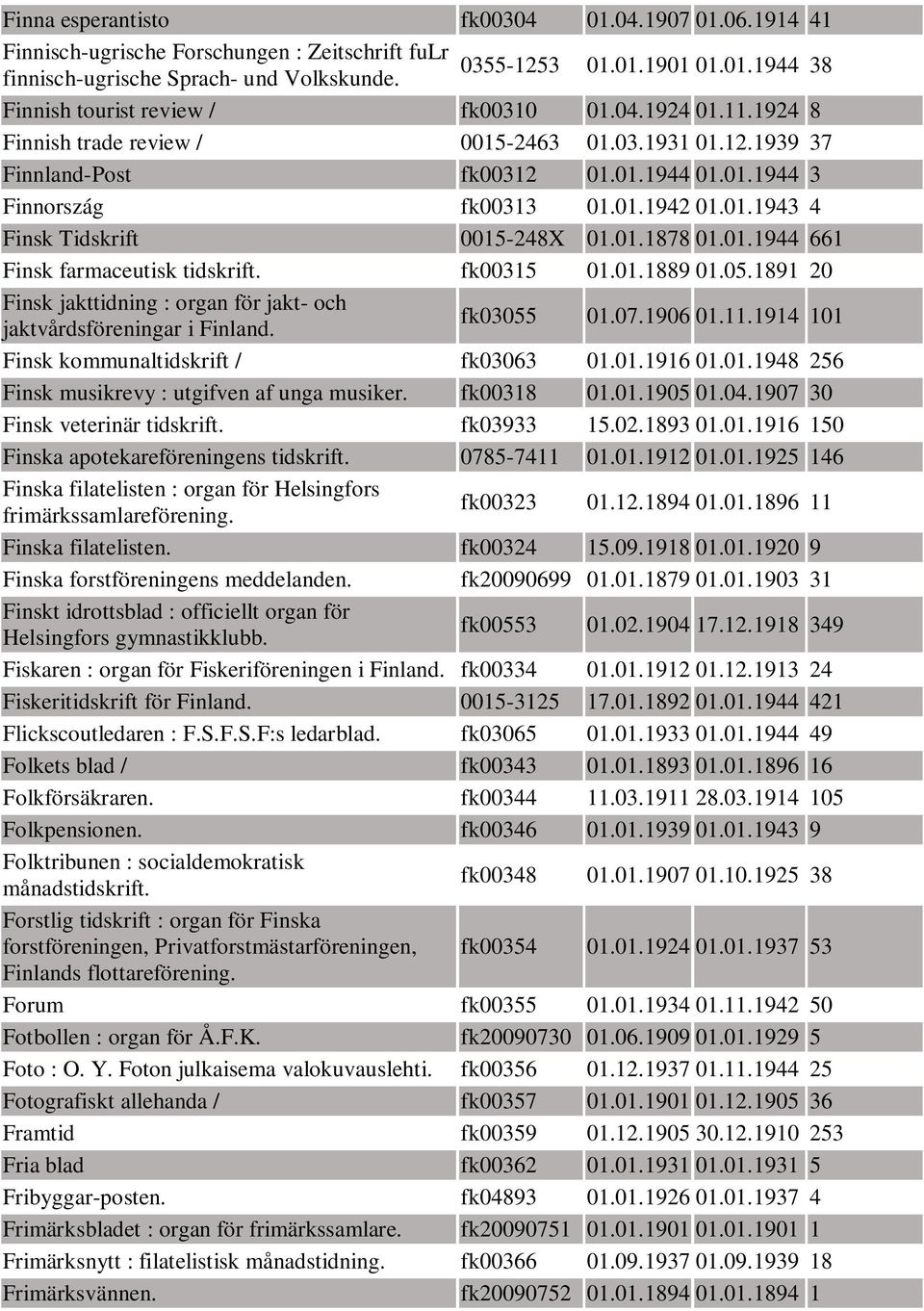 01.1944 661 Finsk farmaceutisk tidskrift. fk00315 01.01.1889 01.05.1891 20 Finsk jakttidning : organ för jakt- och jaktvårdsföreningar i Finland. fk03055 01.07.1906 01.11.