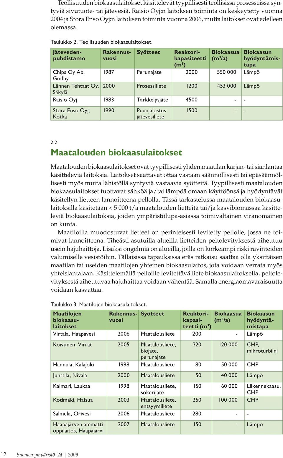 Syötteet Jätevedenpuhdistamo Rakennusvuosi Reaktorikapasiteetti (m 3 ) Biokaasua (m 3 /a) Chips Oy Ab, 1987 Perunajäte 2000 550 000 Lämpö Godby Lännen Tehtaat Oy, 2000 Prosessiliete 1200 453 000
